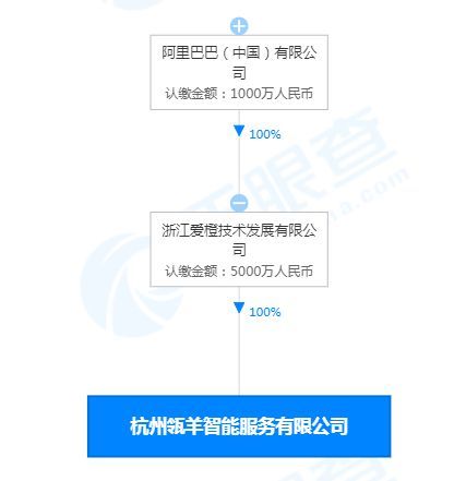 信息技術咨詢服務 賦能企業數字化轉型的智慧引擎